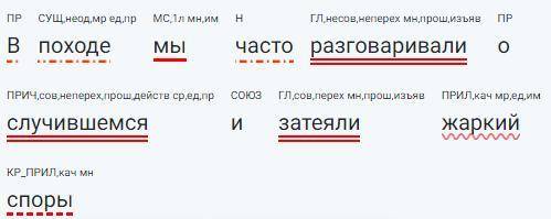 Синтаксический разбор В походе мы часто разговаривали о случившемся и затеяли жаркий споры​