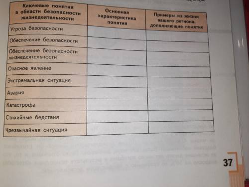 Заполните таблицу полностью Насчёт третий колонки, то регион Республика Крым