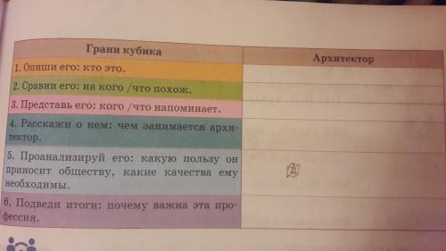 Разделитесь на группы . Опишите профессию архетектора. Запишите свои ответы в таблицу. Раскажите о п