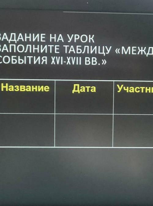 ​ЗАДАНИЕ НА УРОК ЗАПОЛНИТЕ ТАБЛИЦУ «МЕЖДУНАРОДНЫЕ СОБЫТИЯ XVI-XVII BB.» Название|Дата|Участники|Резу