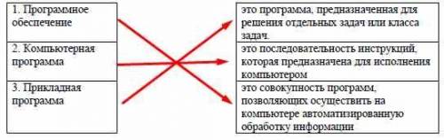 2. Установите соответствия. 1. Программноеобеспечение2. Компьютернаяпрограмма3. Прикладнаяпрограмма