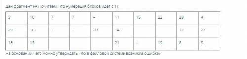 На основании чего можно утверждать, что в файловой системе возникла ошибка? Дан фрагмент FAT (считае