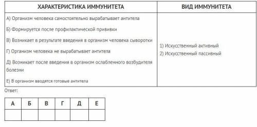 Установите соответствие между характеристикой и видом иммунитета. ответ запишите в приведенную ниже