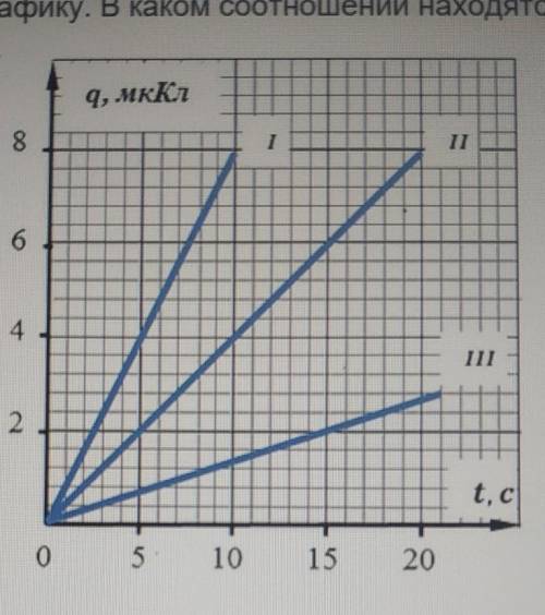 Величины зарядов через сечения 1,2,3 возрастают с течением времени согласно графику. в каком соотнош