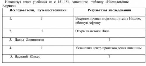 2 Параграф 20, знать. Используя текст учебника на с. 151-154, заполните таблицу «Исследование