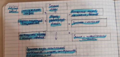 Чему учит к примеру чтение книг, просмотр телепередач и тд​