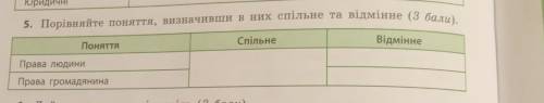 Порівняйте поняття визначивши в них спільне та відміне.​