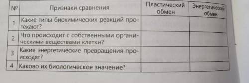 нужно сделать таблицу по биологии, что есть