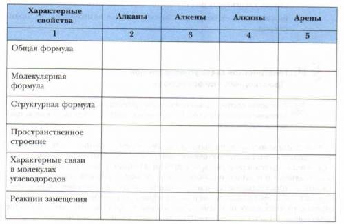 с таблицей по химии. 10 класс