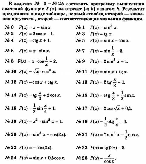 Индивидуальное задание по теме Цикл со счётчиком (For ... To ... Do ...). Составить блок-схему и п