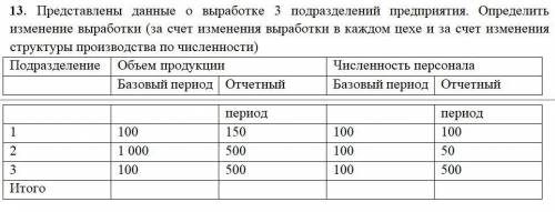 Представлены данные о выработке 3 подразделений предприятия. Определить изменение выработки (за счет