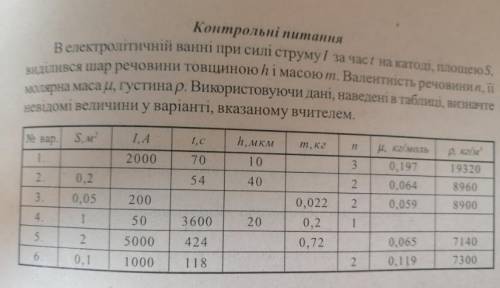 з физикой тема електроліз