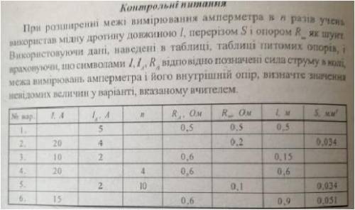 з физикой Роширення меж вимірювання амперметра