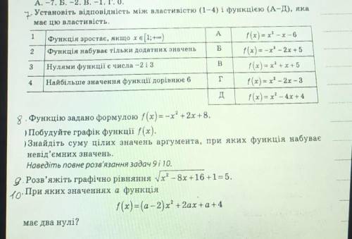 A БB3А. -7. Б. -2. В. -1, Г. О.1. Установіть відповідність між властивістю (1-4) і функцією (А-д), я