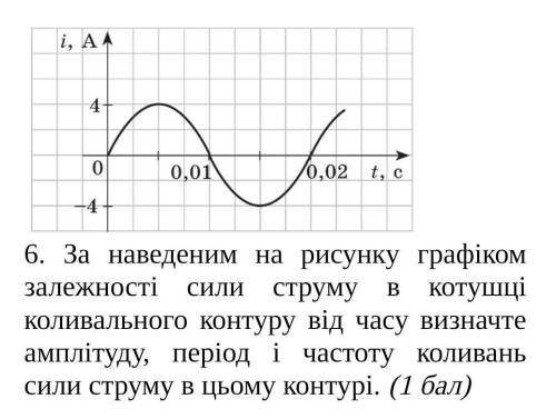6. За наведеним на рисунку графіком залежності сили струму в котушці коливального контуру від часу в