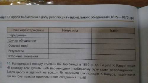 Cкласти порівняльну таблицю Об'єднання Німеччини та Італії