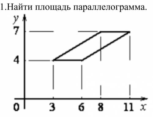 Найдите площадь параллелограмма.