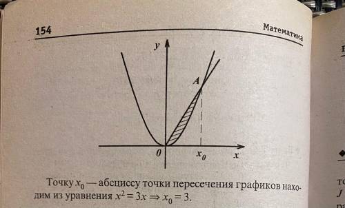 вычислить площадь между линиями(с интеграла)