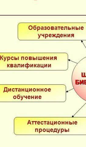 Перечислите пути самообразования