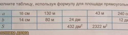 627. Заполните таблицу, используя формулу для площади прямоугольника: 130 м16 см43 м240 смab14 см80