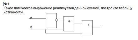 Какое логическое выражение реализуется данной схемойКакое логическое выражение реализуется данной сх