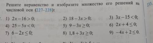 Решите неравенство и изобразите множество его решений на числовой оси