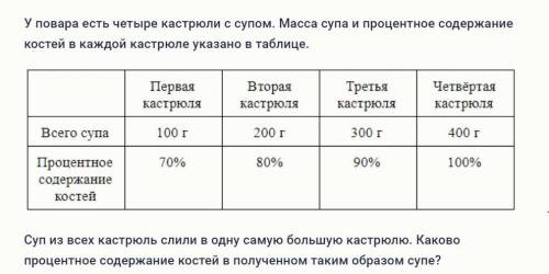 У повара есть четыре кастрюли с супом. Масса супа и процентное содержание костей в каждой кастрюле у