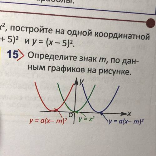 15. Определите знак m, по данным графиков на рисунке задание 15)