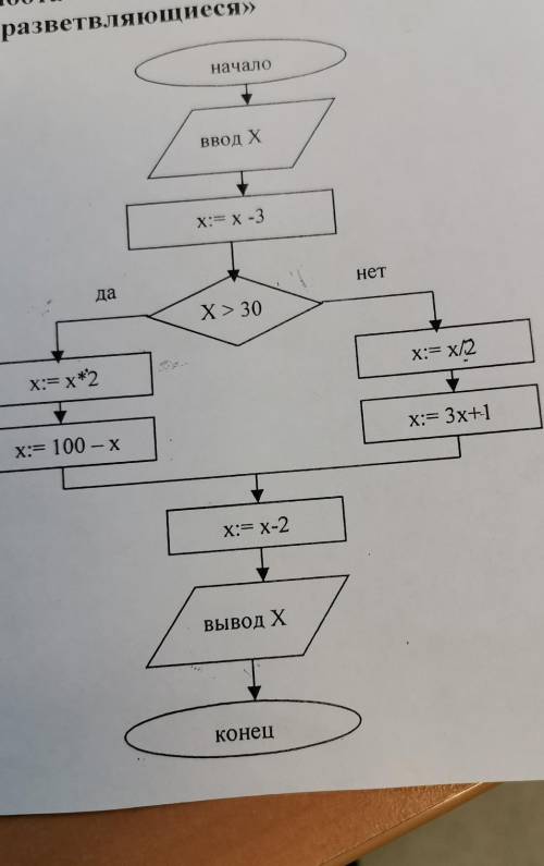 Первый вопрос не надо по возможности ​