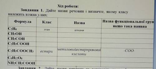 Дайте названия веществ и определите, какому классу принадлежит каждая из них​