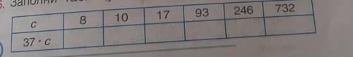 6. заполни таблицу кто правилбно сделает получит 5 звёзд и лучший ответ!​