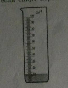 . В мерном цилиндре, изображеном на рис. 4. находится спирт. Воспользовавшись рисунком, рассчитайте