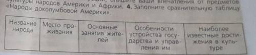 Заполните сравнительнуют таблицу народы доколумбовой америки​