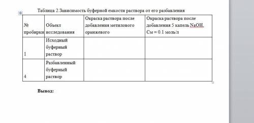 Лабораторная работа «Буферные растворы» 07.12.2020 Экспериментальная часть. Опыт №1. Зависимость рН