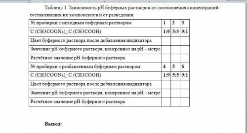 Лабораторная работа «Буферные растворы» 07.12.2020 Экспериментальная часть. Опыт №1. Зависимость рН