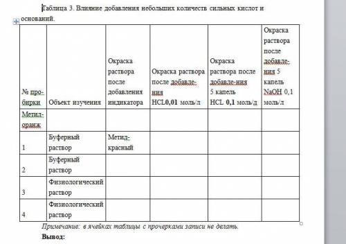 Лабораторная работа «Буферные растворы» 07.12.2020 Экспериментальная часть. Опыт №1. Зависимость рН