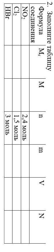 2. Заполните таблицу Формула Mr MсоединениеNo2Cl2HBr