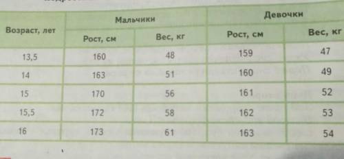 1. С таблицы на странице 38,(я прикрепила фото) проанализируйте соотношение роста и веса; 2. Как час