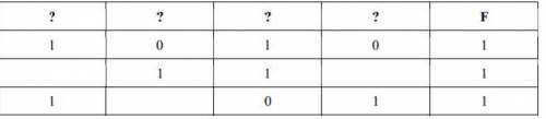 Логическая функция F задаётся выражением (x ≡ ¬y) /\ (y → w) /\ z. Ниже приведён фрагмент таблицы ис