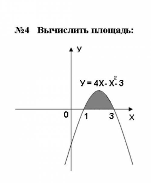 Вычислить площадь с интеграла​