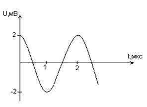 Дана графическая зависимость напряжения между обкладками конденсатора от времени. По графику определ