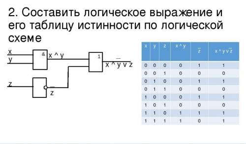 Informatika plz help​