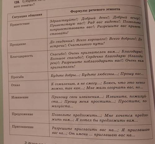 Напишите сценарий делового разговороа с использованием приведённых формул речевого этикета