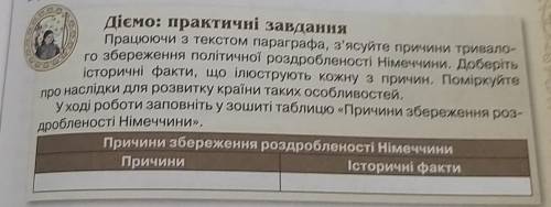 Причини збереження роздобленності Німечінни​