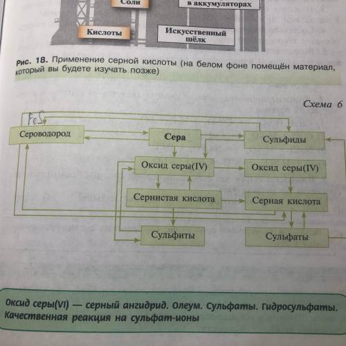 НАПИШИТЕ УРАВНЕНИЯ ХИМИЧЕСКОЙ РЕАКЦИИ ВСЕХ ВЕЩЕСТВ С СЕРОЙ ПО СХЕМЕ НАДО,