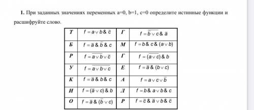 При заданных значениях переменных a=0, b=1, c=0 определите истинные функции и расшифруйте слово.