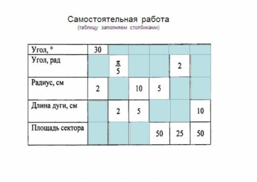 решить или объясните очень надо​