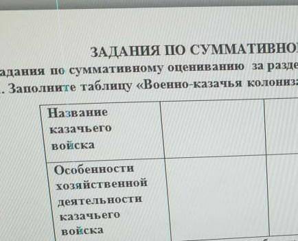 Заполните таблицу «Военно-казачья колонизация на территории Казахстана» Название казачьего войска Ос