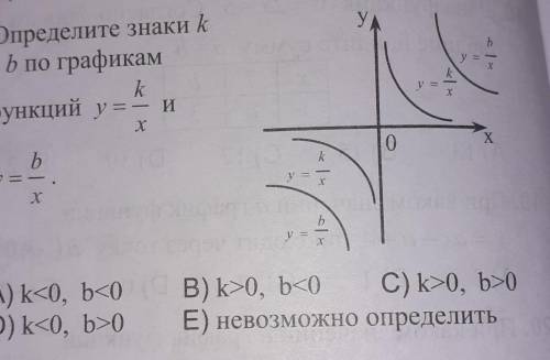 42. Определите знаки k и b по графикамkфункций у = - ихХ0btА) k<0, b=0D) k<0, b>0В) k>0,