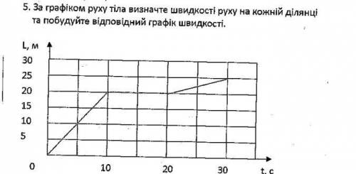 Молю решить! за графіком руху тіла визначте швидкості руху на кожній ділянці та побудуйте відповідни